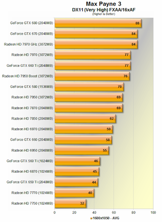 Illustration for article titled The Best Graphics Cards: Nvidia vs. AMD Current-Gen Comparison